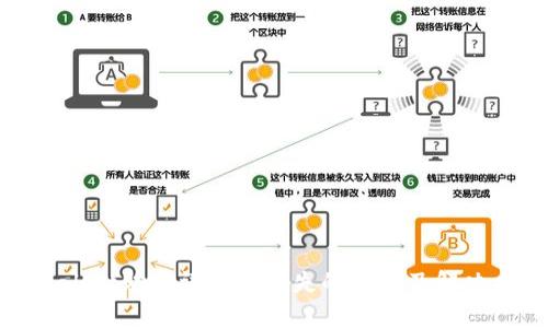 tpWallet助记词选项缺失的原因及解决方案