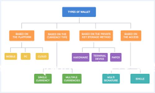 如何安全高效地进行tpWallet授权：一站式账号管理指南