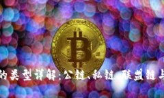 区块链的类型详解：公链