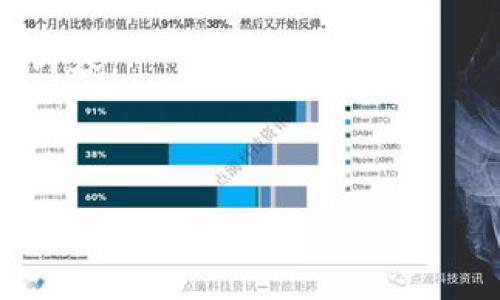 区块链技术中的钱包模式解析：种类与选择指南/biaoTi

区块链钱包,钱包类型,数字货币,安全性/guanjianci

### 内容主体大纲

1. 引言
    - 区块链钱包的重要性
    - 钱包模式的发展历程

2. 区块链钱包的基本概念
    - 钱包的定义
    - 钱包的基本功能

3. 区块链钱包的主要类型
    - 热钱包
    - 冷钱包
    - 硬件钱包
    - 软件钱包
    - 网页钱包
    - 移动钱包

4. 每种钱包的优缺点
    - 热钱包的优缺点
    - 冷钱包的优缺点
    - 硬件钱包的优缺点
    - 软件钱包的优缺点
    - 网页钱包的优缺点
    - 移动钱包的优缺点

5. 钱包的安全性分析
    - 安全性的重要性
    - 如何提升钱包安全性

6. 如何选择合适的钱包
    - 根据需求选择
    - 基于安全性选择
    - 考虑用户体验

7. 未来钱包的发展趋势
    - 技术进步对钱包的影响
    - 用户需求的变化

8. 结论
    - 对区块链钱包认识的总结

---

## 引言

随着区块链技术的飞速发展，数字货币的受欢迎程度逐渐上升，各类区块链钱包应运而生。钱包的作用不仅是存储数字货币，更是用户与区块链网络连接的桥梁。本文将探讨区块链钱包的不同模式、每种模式的优缺点、安全性分析以及未来的发展趋势，帮助用户更好地理解这一重要工具。

## 区块链钱包的基本概念

### 钱包的定义

区块链钱包是一个用于存储、发送和接收数字资产的工具。它并不直接存储货币本身，而是保存与资产相关的公钥和私钥，私钥是用户访问和控制数字资产的唯一凭证。

### 钱包的基本功能

区块链钱包的基本功能包括接收和发送数字货币、查看余额、交易记录等。通过链接区块链网络，用户可以方便地进行交易和资产管理。

## 区块链钱包的主要类型

### 热钱包

热钱包是指连接互联网的电子钱包，便于快速交易和使用。它们通常有针对多平台的应用，如手机、桌面或网页端。热钱包的安全性相对较低，容易受到黑客攻击。

### 冷钱包

冷钱包是指不与互联网连接的存储设备或纸质钱包。由于其与网络隔绝，因此被认为是更安全的选择。冷钱包适合长期存储资产，但不方便随时交易。

### 硬件钱包

硬件钱包是一种物理设备，专为安全存储数字货币设计。用户可以通过USB接口将其连接到计算机进行交易。硬件钱包通常具备多种安全功能，如PIN码、助记词、两个因素认证等。

### 软件钱包

软件钱包是安装在计算机或移动设备上的应用程序，能够管理私钥并发起交易。软件钱包虽然易于使用，但安全性取决于用户的设备安全及软件的开发者。

### 网页钱包

网页钱包是基于浏览器的电子钱包，用户可以轻松访问。但是，由于存储在服务器上，相对不安全，用户可能面临丢失资金的风险。

### 移动钱包

移动钱包是专为智能手机设计的应用，方便用户随时随地管理数字资产。移动钱包支持多种数字货币，便于进行小额交易，但需关注手机的安全性。

## 每种钱包的优缺点

### 热钱包的优缺点

热钱包的主要优点在于易于使用和方便性，用户可以快速访问资产并进行交易。而缺点则是安全性较低，容易遭受网络攻击。因此，热钱包适合频繁交易和小额存储。

### 冷钱包的优缺点

冷钱包的优点在于高安全性，适合长期存储大额资产。然而，使用不便且一旦丢失难以恢复，用户需承担一定的风险。

### 硬件钱包的优缺点

硬件钱包提供了强大的安全性和便利性，适合不同层次的用户。缺点是价格相对较高，并且需要一定的学习成本。

### 软件钱包的优缺点

软件钱包便于安装和使用，能够快速管理资产。但其安全性受设备和网络、软件开发者等因素影响，可能面临风险。

### 网页钱包的优缺点

网页钱包的优势在于易于访问和使用，适合新手用户。然而，由于其存储在服务器上，存在较大的安全隐患。

### 移动钱包的优缺点

移动钱包适合喜欢随时随地管理资产的用户，便利性高，但需额外关注手机的安全性，避免木马或病毒的威胁。

## 钱包的安全性分析

### 安全性的重要性

安全性是选用区块链钱包时的重要指标之一，因为数字资产一旦丢失，通常难以追回。因此，了解钱包的安全性能至关重要。

### 如何提升钱包安全性

用户可以通过设置强密码、定期备份以及使用双重身份验证等手段，提升钱包的安全性。此外，定期更新应用程序和保持设备安全也十分重要。

## 如何选择合适的钱包

### 根据需求选择

用户在选择钱包时，首先要考虑自己的使用需求。例如，频繁交易需要热钱包，而投资者则可能更青睐冷钱包或硬件钱包。

### 基于安全性选择

安全性是选择钱包时的重要考量，特别是对于大额资产持有者，建议选择硬件钱包或冷钱包。同时，了解钱包开发者的背景和用户反馈也能帮助做出明智选择。

### 考虑用户体验

钱包的用户体验同样重要，用户应选择界面友好、操作简单的钱包，以提升管理资产的效率。同时，良好的客户服务也是评估钱包的重要因素。

## 未来钱包的发展趋势

### 技术进步对钱包的影响

随着技术不断进步，钱包的安全性和便利性将得到进一步提升。新技术如多重签名、区块链智能合约等的结合，将为用户带来更好的体验。

### 用户需求的变化

随着用户对数字货币了解的深入，钱包的功能需求也在不断变化。未来的钱包需更注重用户的个性化需求，提供定制化服务。

## 结论

综上所述，区块链钱包的种类繁多，各具优缺点。用户需根据自身需求选择合适的钱包类型，关注安全性和用户体验，以确保资产的安全和便捷管理。

---

### 六个相关问题

1. **什么是区块链钱包的热钱包与冷钱包之间的主要区别？**
   
2. **如何确保你的区块链钱包安全？**
   
3. **区块链钱包是否需要备份？如何进行备份？**
   
4. **如何选择适合新手用户的区块链钱包？**
   
5. **为什么许多加密货币用户倾向于使用硬件钱包？**
   
6. **区块链钱包的未来趋势是什么？** 

#### 问题一：区块链钱包的热钱包与冷钱包之间的主要区别

热钱包与冷钱包的定义
热钱包和冷钱包是区块链技术中存储数字货币的两种主要方式，它们各自有不同的应用场景与安全性特点。

热钱包的特点
热钱包是指那些连接互联网的数字钱包，用户可以通过手机或电脑随时访问和操作。这种钱包通常是功能齐全的，支持多种格式的数字货币，便于日常交易和使用。但因为其始终在线，黑客攻击的风险极大，所以并不推荐存储大量资金。

冷钱包的特点
相对而言，冷钱包是指那些不与互联网直接连接的钱包，主要通过硬件设备或纸质记录的方式进行存储。这种钱包的安全性相对较高，适合长期存储价值。然而，冷钱包不适合频繁交易，因为一旦需要使用就必须进行数据转移或连接相应设备。

两种钱包的优缺点
热钱包的优点在于操作简便便于使用，适合于实时的交易需求，同时也便于管理和查看余额信息。反之，冷钱包虽然需要复杂的操作，但其安全等级高，即使黑客入侵，也无法轻易获取资产。

总结
热钱包与冷钱包各有优缺点，用户需根据自身需求来合理选择，兼顾安全性和操作便利性。

---

#### 问题二：如何确保你的区块链钱包安全？

区块链钱包安全性的重要性
区块链钱包的安全性是保护数字资产的首要因素。由于网络黑客攻击时有发生，用户必须采取必要的措施来保卫自己的投资财产。

使用强密码
设置复杂且独特的密码是确保钱包安全的第一步。建议使用字母、数字和特殊符号的组合，避免使用个人信息作为密码。

开启两步验证
为钱包开启两步验证可以大大增强其安全性。这种方法要求用户在登录时输入两种形式的身份验证，从而减少未经授权访问的可能。

定期备份钱包
用户应定期备份钱包数据，无论是热钱包还是冷钱包。将助记词或私钥写在纸上并妥善保管，确保随时可以恢复资产。

更新与安全监测
保持软件更新至关重要。安全补丁能够修复已知漏洞，预防潜在攻击。用户还需定期监测交易记录，以发现异常活动。

避免公共网络使用钱包
在使用无线网络时，要尽量避免公共Wi-Fi。如果必须通过公共网络进行交易，确保使用VPN保护数据安全。

---

#### 问题三：区块链钱包是否需要备份？如何进行备份？

备份钱包的重要性
备份是保证数字资产安全的重要环节，尤其是在使用热钱包或移动钱包时。因设备损坏、丢失或被盗，用户可能会面临资产丢失的风险。

备份的方法
用户可以通过以下方式进行备份：ul
li记录助记词/li
li导出私钥/li
li截图或打印钱包地址及信息/li/ul

助记词与私钥
助记词是导出钱包的最常用方式；在创建钱包时，大多数应用会给出一个助记词列表。用户需确保将其写下并安全保存。此外，私钥是控制钱包的关键，任何个人有私钥即可完全拥有相关资产，需绝对保密。

定期检查备份
在备份完成后，用户应定期检查，以确保其有效性。在转移设备时，需要复制和重新设置备份数据。

存储备份的安全位置
备份文件应存储在安全的位置，最好采用不同的物理位置以防数据丢失。此外，避免将备份储存在联网设备或云存储上，因这些地方可能遭遇数据泄露。

---

#### 问题四：如何选择适合新手用户的区块链钱包？

选择钱包的考量因素
新手用户在选择区块链钱包时，应优先考虑安全性、使用便捷性和客服支持。

友好的用户界面
对于新手来说，钱包的界面应该友好简洁。用户应能一目了然地找到主要功能，包括查看余额、发送和接收资金等。

提供多种支持
选择一个提供多种支持渠道的钱包尤为重要。新手在使用过程中可能遇到问题，希望能够及时获得帮助，通过在线支持、邮件、论坛等多种方式获得咨询。

综合考虑安全性和费用
新手用户应尽量选择那些安全性高且费用合理的钱包，避免在不必要的交易费用上花费。特别注意小额交易时的手续费。

通过社区反馈了解钱包
在选择之前，有必要查阅一些用户社区的反馈和评价，以了解钱包的真实使用体验。这包括讨论安全事件、更新的可靠性以及支持的数字货币

---

#### 问题五：为什么许多加密货币用户倾向于使用硬件钱包？

硬件钱包的安全性
硬件钱包因其高安全性，受到许多加密货币用户的青睐。硬件钱包是独立的物理设备，履行数字资产管理，并能够保障用户的私钥不与互联网直接链接。

易于使用
现代的硬件钱包设计往往用户友好，经过合理的界面设计，使用户在经历一次简单的学习曲线后便能轻松操作。即便是新手用户也能快速上手。

支持多种币种
目前市场上大多数硬件钱包支持主流的数字货币，如比特币、以太坊等，同时也为一些小众币种提供支持，满足用户多样化的投资需求。

防篡改设计
大多硬件钱包具备防篡改设计，一旦受到破坏，用户可以清晰地感知并采取相应措施。这样的安全设计，确保用户的资产不易被盗取。

便携性与储存空间
大多数硬件钱包设计轻便，可以轻松放入口袋或书包。用户可以随身携带保险与方便，而不需要担心传统冷钱包的存储繁琐。

---

#### 问题六：区块链钱包的未来趋势是什么？

技术不断创新
未来区块链钱包的技术趋势将致力于提升安全性、便捷性与多功能性，结合区块链智能合约、去中心化身份验证等技术，为用户提供更优质的服务。

集成更多金融服务
随着金融科技的发展，钱包的功能也将在传统金融服务与区块链资产管理中寻求结合，提供智能合约、借贷、质押等综合性的金融服务。

增强现实与虚拟现实集成
虚拟现实技术的发展使得在数字世界中进行资产管理变得理想。未来的钱包可能会要求用户在VR环境中通过3D界面管理他们的资产，以提高用户体验。

跨链与去中心化应用
发展跨链技术的区块链钱包，将能支持多条链上的资产管理。同时，去中心化应用的爆炸性增长或将推动新的钱包类型的出现，用户将得到更好的隐私保护与资产安全。

社会化特性与社区化发展
未来的钱包趋势将向社区发展，用户将逐步观察使用数据分析带来的个性化建议，确保使用过程保持开放、透明与共赢的社会交互内容。

--- 

以上是关于区块链钱包的全面分析与回答，希望上述内容能够帮助读者更好地理解区块链钱包的多样性，同时增强对自身资产安全的认识。