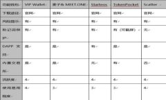 在tpWallet中设置与恢复密码