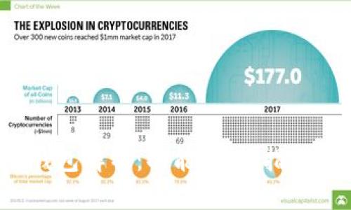  虚拟币主流钱包解析：功能、选择指南与安全性分析