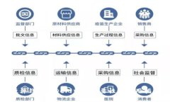 硬件钱包在DeFi中的重要性