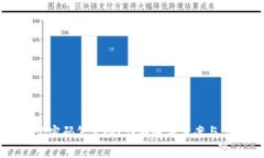 tpWallet忘记密码怎么办？详