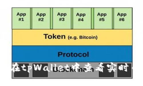 如何在tpWallet中查看实时币价？