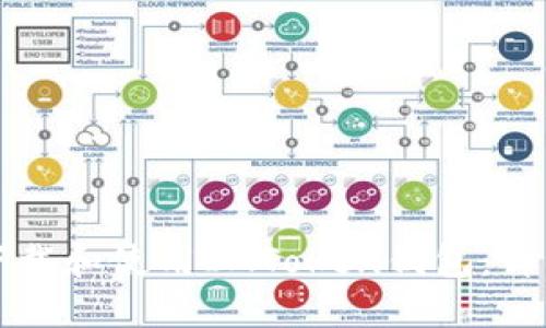 如何下载和使用IMToken钱包：详细指南