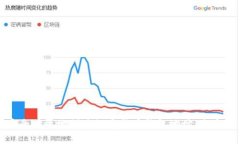 如何安全有效地创建数字