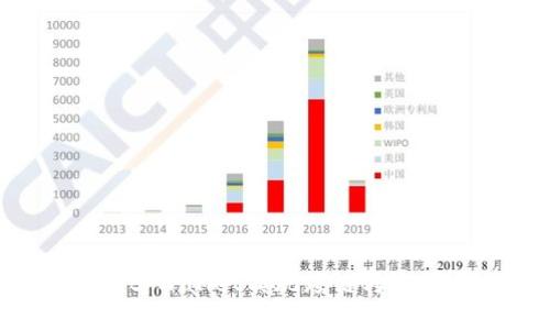 如何使用tpWallet实现跨链转账：详细指南