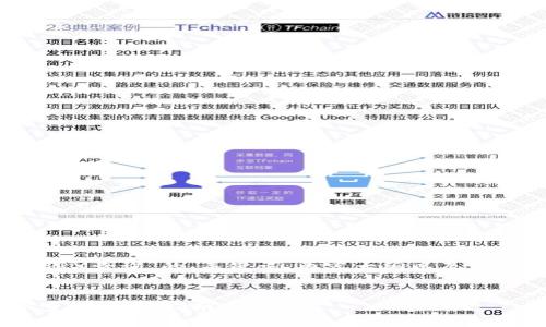 好的，下面是关于“TRX查询”的、关键词、内容大纲以及相关问题的详细介绍。


如何高效进行TRX查询：全面指南