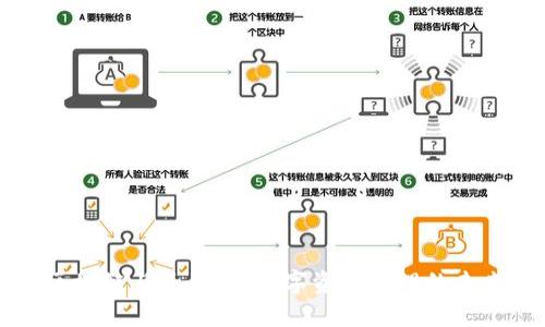 区块链与子钱包：数字资产管理的未来