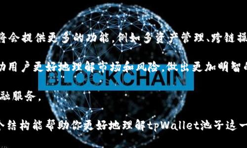 为了理解“tpWallet池子”这个概念，我们可以从多个角度进行分析，以下是一个简单的大纲和相关内容的思路。

### 大纲

1. **什么是tpWallet池子？**
   - 定义
   - 功能

2. **tpWallet池子的工作原理**
   - 资金池机制
   - 用户参与方式

3. **tpWallet池子的优势**
   - 安全性
   - 收益性

4. **如何使用tpWallet池子**
   - 注册和创建账户
   - 存入和提取资金

5. **tpWallet池子的风险**
   - 市场风险
   - 技术风险
   - 投资者教育

6. **tpWallet池子的未来趋势**
   - 行业发展情况
   - 可能的创新

### 相关问题

1. tpWallet池子是什么？ 
2. tpWallet池子的工作原理是什么？ 
3. tpWallet池子有哪些优势？ 
4. 如何安全使用tpWallet池子？ 
5. tpWallet池子存在什么风险？ 
6. 未来tpWallet池子的趋势如何？

### 详细解答各个问题

#### 1. tpWallet池子是什么？

tpWallet池子是一个集合了多个用户的资金和资产的去中心化金融机制。在这个机制中，用户可以将自己的资产存入一个公共的“池子”中，以实现更高的流动性和收益回报。tpWallet池子通过智能合约技术，实现自动化的资金管理，从而降低人工干预的风险，并提高交易效率。

tpWallet池子的主要功能是为用户提供一个安全的投资环境。在这个环境中，用户可以根据市场的变化自主选择资金的流向，获得更高的利率收益。同时，它也为那些需要流动性支持的用户提供了资金借贷的机会，形成了一个良性的财务循环。

#### 2. tpWallet池子的工作原理是什么？

tpWallet池子采用的是一种去中心化的资金池机制，用户可以通过注册成为协议的参与者。每一个用户在参与池子之前，需要将自己的数字资产存入池中，形成一个共同的资产池。资金池中的资产将被智能合约的算法管理，以实现最优的资产配置。

在此过程中，用户可以随时查看自己的资产状况，并且可以根据需要进行存入或提取的操作。资金池通常会为用户提供额外的收益回报，比如利息，这些收益主要来自于池内资产的流动性运用、借贷和投资。如果用户需要提取资金，智能合约会自动进行结算，确保资金的安全和高效。

#### 3. tpWallet池子有哪些优势？

tpWallet池子的首要优势是安全性。由于资金在池中是通过智能合约进行管理，相对传统金融中人为干预的风险有所降低。智能合约的透明性也让用户可以随时审查资金的流向，增加了信任度。

其次，tpWallet池子能够为用户提供更高的收益回报。资金池通过多样化的投资策略能够有效分散风险，利用市场的波动进行套利，为用户带来更高的收益。同时，用户也可以根据个人的风险承受能力选择适合自己的投资策略。

#### 4. 如何安全使用tpWallet池子？

安全使用tpWallet池子的第一步是选择一个可靠的平台。用户应确保所使用的tpWallet池子具备良好的市场口碑和技术支持，以免遭遇虚假项目。

其次，用户在使用过程中应保持警惕，不要轻信任何“快速致富”的宣传。正确理解市场和投资的风险是非常重要的。用户可以通过阅读相关资料、参加社区讨论、参考专家观点等方式来充分了解tpWallet池子的运作机制与市场动态。

另外，设定良好的投资策略也是确保安全的重要步骤。用户应根据自身的风险承受能力和投资目标制定合理的投资计划，控制投入的资金和期限。

#### 5. tpWallet池子存在什么风险？

尽管tpWallet池子提供了一些优势，但也不可避免地存在风险。首先，市场风险是最直观和突出的风险。在波动性较大的市场中，资产价值可能会发生剧烈变化，给投资者带来损失。

其次是技术风险。tpWallet池子是基于区块链和智能合约的技术实现的，任何技术故障、bug和安全漏洞都有可能导致用户资产的损失。因此，用户在选择tpWallet池子时，应对其技术团队、审计机构及安全措施有充分了解。

#### 6. 未来tpWallet池子的趋势如何？

未来，tpWallet池子的趋势将向着更加去中心化和用户友好的方向发展。随着区块链技术的不断成熟，tpWallet池子将会提供更多的功能，例如多资产管理、跨链操作等，提升用户的投资体验。

同时，用户的教育也会越来越受到重视。随着越来越多的人参与到tpWallet池子的投资中，提供良好的教育资源将帮助用户更好地理解市场和风险，做出更加明智的投资决策。

总体而言，tpWallet池子在未来的去中心化金融领域将扮演一个重要的角色，为全球用户提供更便捷、透明、安全的金融服务。

以上是关于“tpWallet池子”的一个基础介绍和详细解答。根据上述框架和内容，进一步拓展可达到所需字数。希望这个结构能帮助你更好地理解tpWallet池子这一概念。