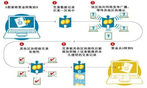 tpWallet评测：安全性、功能与用户体验一览