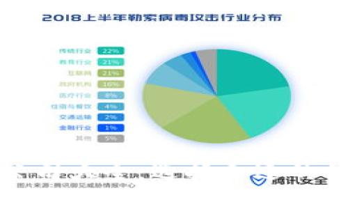 全球知名区块链钱包公司大全：选择合适的钱包让加密资产更安全