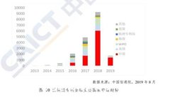 揭示数字钱包造假的真相