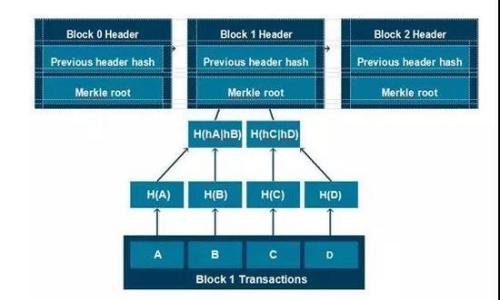 biao ti
tpWallet中奖未兑现，资金安全如何保障？

/biao ti


tpWallet, 中奖, 资金安全, 数字钱包
/guanjianci

## 内容大纲

1. **引言** 
   - tpWallet简介
   - 中奖的规则与期待

2. **tpWallet中奖的钱去哪了？**
   - 系统与流程
   - 中奖后未兑奖的处理流程

3. **资金安全保障机制**
   - tpWallet的安全措施
   - 针对未兑奖资金的保护

4. **如何避免中奖钱遗失？**
   - 中奖后应采取的措施
   - 如何监控账户状态

5. **tpWallet的使用优势与风险**
   - 使用tpWallet的优势
   - 潜在风险与对策

6. **用户反馈与案例讨论**
   - 用户使用tpWallet的心得
   - 实际案例分析

7. **结论与建议**
   - 对tpWallet用户的建议
   - 未来数字钱包的展望

## 引言

在当今数字化的时代，越来越多的人选择使用数字钱包进行日常交易和娱乐活动。tpWallet作为一种新兴的数字钱包，受到了广泛关注，特别是在中奖机制上，吸引了大量用户的参与。那么，如果tpWallet的用户中奖却未兑取奖金，这些资金是否就会无效？今天，我们就来深入探讨这一问题。

## tpWallet中奖的钱去哪了？

系统与流程
tpWallet的中奖流程通常包括多个步骤，首先是通过某种形式的活动或游戏进行参与，随后等待开奖。中奖后，系统会通过通知或消息的方式告知用户，用户需要在规定的时间内进行兑奖。如果用户未在规定时间内完成兑奖，系统会如何处理这些资金呢？

中奖后未兑奖的处理流程
在tpWallet中，如果中奖后用户未能及时兑奖，系统通常会设定一个兑奖的有效期。在有效期内，用户依然可以选择兑奖；但如果超过了这个时间，那么中奖金额可能会被视为无效并回收。这一点是每个用户在参与活动前需特别注意的事项，了解相关的条款和细则可有效避免资金损失。

## 资金安全保障机制

tpWallet的安全措施
tpWallet为了保障用户资金的安全，采用了一系列先进的安全技术，包括数据加密、双重身份验证等。这些措施为用户的资金安全提供了强有力的保护。在发生中奖后，即使用户未能及时兑奖，系统仍会对这些资金进行锁定，确保其安全性。

针对未兑奖资金的保护
对于中奖未兑奖的资金，tpWallet会在一定时间内冻结这些金额，以防止其他用户的恶意操作。如果用户在规定时间内完成兑奖，这笔资金将顺利发放；如果未能及时兑奖，系统会通过通知等多种方式提醒用户，确保用户知晓资金状态并作出相应处理。

## 如何避免中奖钱遗失？

中奖后应采取的措施
用户在中奖后应及时行动，以确保奖金不被遗失。首先，要仔细阅读中奖通知，了解兑奖的具体流程和要求；其次，尽量在规定的时间内完成兑奖操作，避免因为拖延而错失机会。

如何监控账户状态
为此，用户可以定期登录tpWallet，查看账户状态，特别是中奖记录和账户余额，以确保一切正常。同时，设置合理的提醒机制，当有中奖或账户异动时，可以及时得到通知，避免意外情况影响资金安全。

## tpWallet的使用优势与风险

使用tpWallet的优势
tpWallet在用户体验、安全性以及多样化服务方面表现出色，用户不仅可以进行支付、转账，还可以参与各种活动获取奖励。这种综合服务提高了用户黏性和参与感。

潜在风险与对策
当然，使用数字钱包也存在一定的风险，例如账户被盗、信息泄露等。因此，用户需要定期更换密码，并启用双重身份验证，最大限度保障个人信息及资金安全。

## 用户反馈与案例讨论

用户使用tpWallet的心得
许多用户在tpWallet上获得了良好的使用体验，他们对系统各项功能表示满意。但也有用户反映，如果能够加强对中奖情况的提示和引导就好了，这点值得改进。

实际案例分析
通过分析一些具体的用户案例，我们可以更深入地了解tpWallet在处理中奖资金的实际情况。比如，有用户因未及时兑奖而损失了奖金，但其后借助tpWallet的客服帮助，顺利追回了部分资金，这个案例带给其他用户重要的警示与启示。

## 结论与建议

对tpWallet用户的建议
总的来说，tpWallet在保障用户资金安全及奖品发放上有诸多措施，但作为用户，及时兑奖、关注账户动向是最为重要的。此外，用户应定期了解tpWallet的相关政策与活动信息，以确保自身权益。

未来数字钱包的展望
数字钱包的未来将更加光明，但用户在便利与效率中，务必要把握好安全防护的底线。希望tpWallet能够持续服务，让更多用户在这个平台上收获安全与快乐。

## 相关问题

1. **tpWallet的中奖机制是怎样的？**
2. **tpWallet中未兑奖的资金如何处理？**
3. **如何提高tpWallet中奖的概率？**
4. **tpWallet的资金安全有哪些保障措施？**
5. **tpWallet用户在兑奖时常见的问题有哪些？**
6. **什么情况下tpWallet的中奖金额会被作废？**

请让我知道您希望我深入探讨哪一个或多个问题。