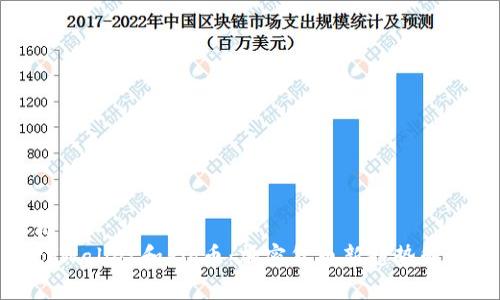 标题  
tpWallet和Pig币：加密货币新趋势解析