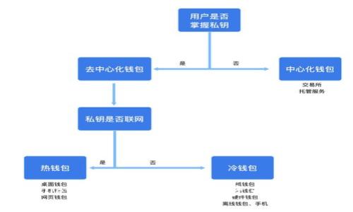 tpWallet中国官网：塑造数字资产安全新标准