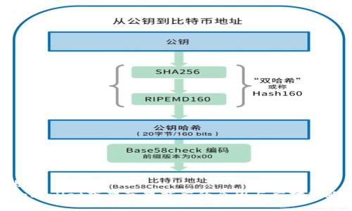 标题
tpWallet下架苹果商店的原因与应对策略