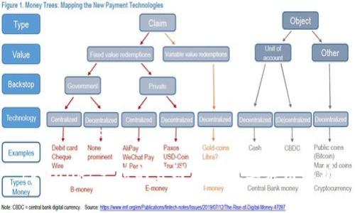 tpWallet支持的公链种类及其应用解析