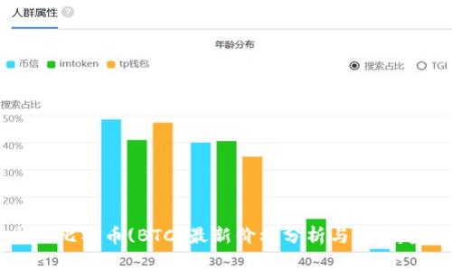 今日比特币(BTC)最新价格分析与投资趋势