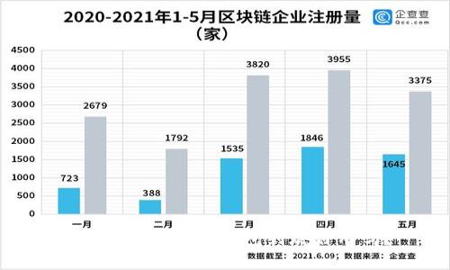 IM钱包评测：IM钱包到底好用吗？