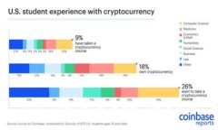 USDT（Tether）基础知识及使