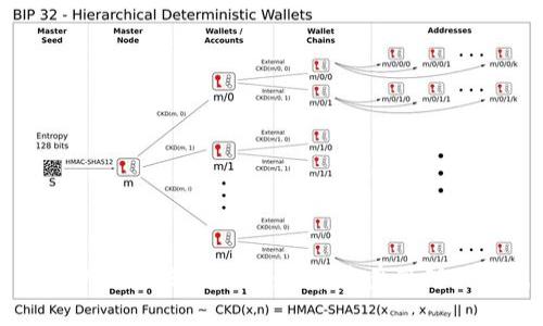 探索tpWallet去中心化：加密资产管理的新篇章