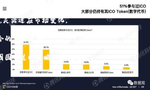  biaoti 了解OK平台：数字货币交易的未来选择 /biaoti 

 guanjianci OK平台, 数字货币交易, 加密资产, 区块链技术 /guanjianci 

## 内容主体大纲

1. **引言**
   - 介绍数字货币的兴起和其对金融行业的影响
   - 简介OK平台的背景和成立初衷

2. **OK平台概述**
   - OK平台的创建历史
   - 平台提供的服务和功能
   - 目标用户群体

3. **OK平台的优势**
   - 安全性分析
   - 用户友好的界面和体验
   - 交易费用和佣金结构

4. **如何在OK平台上进行交易**
   - 注册和开户流程
   - 充值和提现的方法
   - 实际交易步骤

5. **OK平台的交易品种**
   - 支持的数字货币种类
   - 交易对的选择
   - 市场深度与流动性

6. **技术分析与交易策略**
   - 基本面分析与技术面分析的结合
   - 常见的交易策略
   - 如何利用工具提升交易决策

7. **用户反馈和市场表现**
   - 用户评价汇总
   - OK平台在市场中的表现
   - 竞争对手分析

8. **OK平台的未来发展趋势**
   - 行业发展动态与趋势
   - OK平台的未来策略展望
   - 可能面临的挑战与机遇

9. **结论**
   - 总结OK平台的价值
   - 对未来的展望与建议

## 正文内容

### 引言

随着区块链技术的迅猛发展，数字货币作为新兴的资产类别，在全球范围内引发了广泛关注。无论是在投资、支付还是资产转移方面，数字货币都展现出其独特的优势，推动了金融行业的变革。在众多数字货币交易平台中，OK平台凭借其出色的用户体验和安全性，逐渐崭露头角，成为投资者的重要选择。

本文将全面分析OK平台，包括其历史背景、优势特点、交易流程、用户反馈以及未来发展趋势，帮助读者深入了解这一数字货币交易平台。

### OK平台概述

OK平台成立于2014年，是一家专注于数字货币交易与资产管理的金融科技公司。创始人及团队以多年的金融和技术背景为支撑，致力于为用户提供安全、便捷的数字货币交易环境。

平台的功能包括但不限于数字货币交易、现货交易、杠杆交易、期货交易等，涵盖了用户的多种需求。OK平台不仅吸引了众多散户投资者，也得到了机构投资者的青睐，目标用户群体十分广泛。

### OK平台的优势

#### 安全性分析

安全性是数字货币交易平台最重要的考量之一。OK平台采取了多种措施确保用户资金和信息的安全，包括多重签名、冷钱包存储、自动化监控系统等，最大限度地减少了潜在的安全风险。此外，平台还定期进行安全审计，确保平台的安全性始终处于高水平。

#### 用户友好的界面和体验

在用户体验方面，OK平台的界面设计，易于操作。新用户可以快速上手，而资深交易者也可以通过丰富的工具和数据进行深度分析。平台还支持多语种，方便全球用户访问和使用。此外，OK平台提供了丰富的教育资源，帮助用户提升交易技巧，了解市场行情。

#### 交易费用和佣金结构

在交易费用方面，OK平台采用了相对竞争力的佣金结构，其中交易费率依据用户的交易量而有所不同。这种结构鼓励用户增加交易量，从而降低交易成本。此外，平台还不定期推出活动，给予用户交易费的减免或优惠，进一步降低使用门槛。

### 如何在OK平台上进行交易

#### 注册和开户流程

在OK平台上进行交易，首先需要注册账号。用户可以通过提供电子邮件地址或电话号码进行注册，随后需完成身份验证以确保账户安全。整个流程简便快捷，通常在几分钟内即可完成。

#### 充值和提现的方法

充值和提现是用户在交易平台上进行操作的重要环节。OK平台支持多种充值方式，包括法币充值和数字货币充值。用户可以选择银行转账、信用卡等多种方式，且提现流程相对简单，平台一旦审核通过，将会迅速处理申请。

#### 实际交易步骤

完成注册和充值后，用户可以开始实际交易。在交易界面中，用户可以选择想要交易的数字货币，设置交易金额、价格等参数，控制买入或卖出的时机。平台还提供实时数据及图表，帮助用户做出更为精准的交易决策。

### OK平台的交易品种

#### 支持的数字货币种类

OK平台支持多种数字货币的交易，涵盖了诸如比特币、以太坊、莱特币等主流数字货币，以及许多有潜力的新兴项目。这为用户提供了丰富的投资选择，满足不同投资者的需求。

#### 交易对的选择

用户可以根据自己的投资目标，选择不同的交易对进行操作。无论是跨币种交易还是法币对数字货币的交易，OK平台都提供了便利的选择，助力用户根据市场情况作出灵活的操作。

#### 市场深度与流动性

市场深度和流动性是判断交易平台的重要指标。OK平台在全球拥有广泛的用户基础，确保了高流动性，使得用户能够在希望的价格迅速完成交易。这种流动性不仅提升了用户的交易体验，同时也增强了平台的市场竞争力。

### 技术分析与交易策略

#### 基本面分析与技术面分析的结合

在交易中，基本面分析与技术面分析是两种常用的方法。基本面分析关注的是该数字货币的整体价值、市场需求和技术背景等，而技术面分析更关注价格走势、交易量和波动率等数据。二者结合使用能够帮助用户更全面地了解市场，提高决策的准确性。

#### 常见的交易策略

用户在进行数字货币交易时，需制定相应的交易策略。常见的策略包括短线交易、长线投资、套利交易等。短线交易适合那些希望快速获利的投资者，而长线投资者则关注该资产的长期价值波动。

#### 如何利用工具提升交易决策

OK平台提供了多种交易工具，如图表分析、信号提示和市场新闻等，帮助投资者进行科学分析与决策。用户可以利用这些工具和资源，深入分析市场趋势，自己的交易策略，提高交易成功率。

### 用户反馈和市场表现

#### 用户评价汇总

根据来自各大论坛和社交媒体的信息，OK平台的用户反馈相对积极。用户普遍认为平台界面友好、操作便捷、安全性高。然而，部分用户也反映在高峰期时，系统可能会出现延迟，影响交易体验。

#### OK平台在市场中的表现

在市场表现方面，OK平台的交易量和用户活跃度持续增长，逐步成为行业内的知名品牌，吸引了更多用户的关注。其在多个国家和地区的业务拓展也为其市场表现增添了动力。

#### 竞争对手分析

面对众多竞争对手，OK平台通过不断服务和创新功能，保持了自身的市场竞争力。其在安全性、用户体验和交易成本方面的优势，使其在众多平台中脱颖而出。

### OK平台的未来发展趋势

#### 行业发展动态与趋势

数字货币市场正在迅速发展，各国对数字货币的监管政策逐渐成熟。行业趋势显示，未来将会有更多的机构投资者进入市场，同时传统金融与数字货币的融合也在加速发展。

#### OK平台的未来策略展望

为应对行业变化，OK平台正在探索更多元化的服务选择，如DeFi（去中心化金融）和NFT（非同质化代币）市场等。同时，平台正在致力于技术创新，以提高平台的稳定性和安全性。

#### 可能面临的挑战与机遇

尽管前景广阔，OK平台仍面对许多挑战，如市场竞争加剧、法规政策的不确定性等。如何在快速变化的市场中保持竞争力，将是未来发展的关键所在。然而，这同时也意味着机遇，平台有可能借此开拓新市场并增强用户黏性。

### 结论

经过对OK平台的全面分析，我们可以看到其在数字货币交易领域的重要地位和未来发展潜力。无论是对于新手投资者，还是对于资深交易者，OK平台都提供了丰富的服务和良好的用户体验。在未来，随着数字货币行业的不断成熟，OK平台有望继续发挥其优势，助力更多人参与到这一新兴的资产类别中。

## 相关问题探讨

### 问题1：OK平台的安全措施有哪些？

OK平台的安全措施有哪些？
在数字货币交易中，安全性无疑是用户最关注的要素之一。OK平台采取了多项措施来确保用户的资金和信息安全，其中包括：
1. **多重签名技术**：OK平台采用了多重签名技术来增强账户的安全性，用户在进行提现或其他重要操作时，必须经过多重验证，提高了交易的安全性。
  
2. **冷钱包存储**：平台将大部分用户资金存储于冷钱包中，避免因网络攻击而导致资金损失，用户的数字资产得到有效保护。

3. **威胁监测系统**：OK平台部署了自动化监控系统，对任何异常行为或潜在攻击进行实时监测，确保平台运营的安全性。

4. **定期安全审计**：平台定期进行自身的安全审计，与第三方安全机构合作对系统进行检查，及时修复可能存在的漏洞。

5. **用户教育与意识**：OK平台还重视用户的安全意识培养，通过教育指导用户在使用平台时注意账户安全，如设置强密码和启用两步验证等。

结合以上措施，OK平台在安全性方面做到了细致入微，为用户提供了一个相对安全的交易环境。

### 问题2：如何进行数字货币的技术分析？

如何进行数字货币的技术分析？
技术分析是投资者预测市场走向、制定交易策略的重要工具。技术分析主要依赖于历史价格和交易量数据，通过图表、指标和模式识别来预测未来的市场走势。下面是进行数字货币技术分析的一些关键步骤：
1. **选择合适的图表类型**：投资者通常使用蜡烛图、线图和柱状图等不同类型的图表来分析价格走势。蜡烛图能更好地显示价格波动和市场情绪。

2. **使用技术指标**：包括移动平均线、相对强弱指数（RSI）、布林带、MACD等，帮助投资者识别趋势、超买/超卖情况及市场反转信号。

3. **识别趋势和模式**：观察行情图，识别出关键的趋势线、支撑位和阻力位。同时关注常见的图形模式，如头肩顶、旗形、三角形等，这些都可以作为价格走势的预判依据。

4. **交易量分析**：观察价格变化的同时，结合交易量的变化情况，了解市场的买入/卖出力量，从而判断趋势的可靠性。

5. **制定交易策略**：进行技术分析后，投资者可以制定相应的交易策略，如进场和出场时机、止损和止盈设置等，以提高交易的成功率。

6. **保持及时更新**：技术分析并非一成不变，市场变化迅速，投资者需对市场动态保持敏感，及时调整交易策略。

通过上述步骤，投资者可以有效进行数字货币的技术分析，借此提升交易决策的有效性。

### 问题3：OK平台与其他数字货币平台的比较？

OK平台与其他数字货币平台的比较
在众多数字货币交易平台中，OK平台凭借其安全性、用户友好度和丰富的服务逐渐成型。下面将从以下几个方面，对OK平台与其他流行交易平台进行比较：
1. **安全性**：安全性是选择交易平台时的重中之重。相比于某些平台，OK平台在冷存储、多重签名和实时监控等安全措施上，显得更加完善，从而获得用户更高的信任。

2. **用户体验**：OK平台的界面设计友好，操作简便，尤其适合新手用户。而一些竞争平台可能在用户体验上较为复杂，尤其对初涉数字货币的用户而言，门槛较高。

3. **交易费用和费率**：OK平台的交易费用相较于一些知名平台具有较高的竞争性，适合频繁交易的用户。某些平台可能费用较高，影响用户的实际收益。

4. **支持的数字货币种类**：OK平台支持的数字货币种类丰富，涵盖主要币种和新兴币种，这使得其可以满足用户不同的投资需求。而部分竞争平台可能只支持少量主流币种，限制了用户的选择。

5. **流动性和交易量**：作为一个成熟的平台，OK平台的市场流动性和交易量相对较高，用户能够及时完成交易，降低市场冲击成本。一些小型平台的流动性可能不足，导致执行交易时延迟或滑点严重。

6. **客户服务**：OK平台提供多种客户服务渠道，如在线客服、社区反馈等，相对能及时响应用户需求。而一些平台可能对用户反馈的响应较慢，影响用户体验。

综上，OK平台在多个方面展示出了其优势，使其成为用户选择数字货币交易的一个优质平台。

### 问题4：如何评估数字货币的投资价值？

如何评估数字货币的投资价值？
在数字货币市场中投资的关键在于评估该资产的价值，帮助投资者做出明智的选择。以下是评估数字货币投资价值的一些关键策略：
1. **白皮书分析**：数字货币的白皮书是其项目背景和技术设计的详细说明，构成评估的首要因素。通过研究白皮书中的项目愿景、技术架构、团队介绍以及市场需求，投资者可以评判项目的潜在价值。

2. **团队背景**：项目背后的团队是判断其成功与否的重要指针。可评估团队成员的相关经历、技术能力及以往项目成功案例等，判断其执行力和专业水平。

3. **市场需求与应用场景**：了解该数字货币的实际应用场景以及市场需求情况，判断其在未来的可持续性。市场需求大、应用场景广泛的项目通常具备更强的投资价值。

4. **市场动态与技术指标**：关注市场的技术指标，如市值、流通量、交易量等，这些都能为判断价格走势提供重要信息。

5. **社区支持与行业认可**：成功的数字货币通常会拥有活跃的社区支持及相关行业的认可，这些因素在一定程度上也影响了其价值的提升。

6. **监管政策影响**：各国对数字货币的监管政策日趋严格，项目的法律合规性与政策环境可能对其未来的发展产生根本性影响。

通过以上多维度的评估，投资者能够更全面理解数字货币的投资价值，从而做出更科学的投资决策。

### 问题5：在OK平台交易有哪些常见风险？

在OK平台交易有哪些常见风险？
尽管OK平台加强了安全措施和用户体验，但在数字货币交易中，投资者仍需意识到潜在的风险。以下是一些在OK平台交易的常见风险：
1. **市场波动风险**：数字货币市场波动性较大，价格可以在短时间内快速变化，投资者可能因未能及时调整仓位而面临损失。

2. **流动性风险**：在交易量低的情况下，可能无法在合适的价格完成交易，导致滑点或成交失败。因此，投资者在选择交易对时需考虑流动性。

3. **黑客攻击风险**：尽管OK平台采取了多种安全措施，数字货币依旧存在被黑客攻击的风险。尤其在价格剧烈波动时，市场可能会受到外部攻击的冲击。

4. **合规风险**：随着各国对数字货币行业的监管不断强化，平台可能会受到政策影响，甚至关闭。这种情况下，用户的资产安全及流动性均可能受到威胁。

5. **自身操作风险**：许多交易失败是由于用户操作失误，例如错误的输入交易参数、未设置止损等。用户需提升自己的交易技能，以减小自身操作风险。

6. **情绪影响风险**：在波动市场中，投资者容易受到情绪的影响，做出非理性判断，从而造成不必要的经济损失。建议用户在交易中保持冷静，遵循自身的交易策略。

综上，了解和识别这些风险，对于投资者在OK平台上进行交易时制定相应的风险管理策略将大有裨益。

### 问题6：如何选择适合自己的交易策略？

如何选择适合自己的交易策略？
选择合适的交易策略对于提高交易的成功率至关重要。以下是一些帮助投资者制定自身交易策略的步骤：
1. **了解自身风险承受能力**：首先分析自己的风险承受能力，评估是否能够接受相应的损失。风险承受能力包括资金规模、心理承受能力等，这将直接影响策略的选择。

2. **明确交易目标**：设定个人的交易目标，包括盈利预期和时间框架。短期投资者与长期投资者在策略选择上应该有所区别，短期交易可能需要快速频繁的操作，而长期投资更注重基本面分析。

3. **分析市场情况**：根据当前的市场走势和行情，结合技术和基本面分析，选择适合当下市场状态的策略。具有较高市场流动性的环境，短线策略可能更加有效。

4. **研究不同策略**：常见的交易策略包括日内交易、波段交易、趋势交易等，投资者需针对自身的特点，研究这些策略的优缺点，灵活适应市场变化。

5. **模拟交易和总结经验**：在实际投资前可以通过模拟交易尽可能多地学习、实践不同策略，及时总结交易经验，找出自身适合的交易风格。

6. **保持学习与灵活应变**：市场是动态变化的，保持持续学习是制定有效策略的关键。同时随时根据市场变化调整策略，避免因固守过时策略而造成损失。

通过以上步骤，投资者可以选择出与自己的风险承受能力、目标及市场环境相适应的交易策略，提高投资成功的机会。