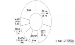 如何调取tpWallet数据的软件