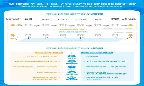 tpWallet如何建立文件及其应用详解