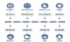 区块链钱包入口：如何安