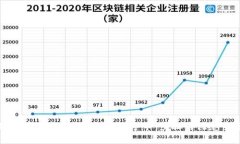 如何在BitKeep中提现数字币