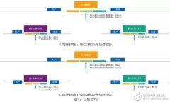 个人虚拟币钱包会被封掉