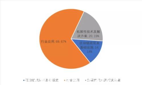 
tpWallet马蹄链：如何顺利卖币？全方位解析