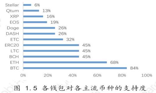 国内合法的区块链钱包推荐和安全使用指南