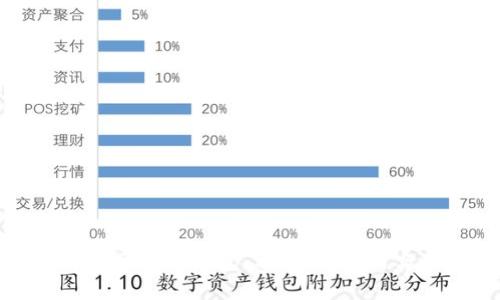 全面解析区块链钱包：种类、价格与实用指南