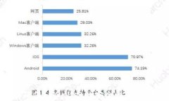 如何确保tpWallet的安全性：