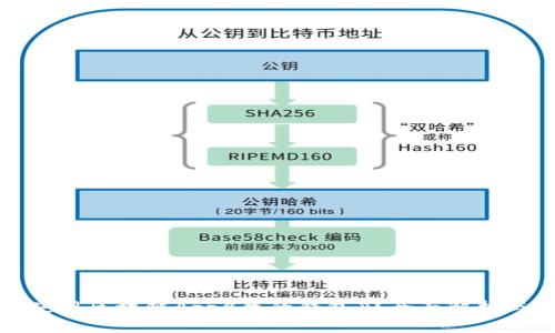 如何安全使用区块链App《我的钱包》？全面解析与操作指导