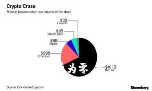 tpWallet手续费为零，用户如何受益？