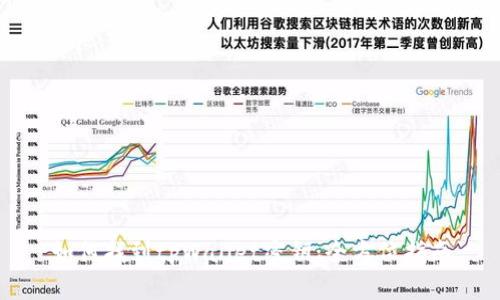 如何找到tpWallet密钥：全方位指南