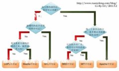 标题tpWallet：了解这一新兴