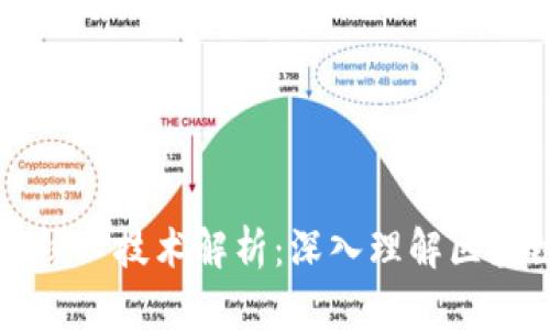 区块链的四大核心技术解析：深入理解区块链的基础构件