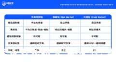 2023年最佳数字货币钱包推