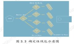 2023年数字货币钱包推荐：