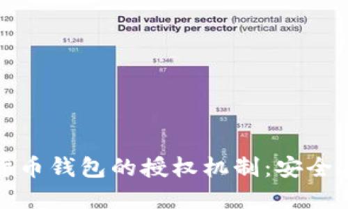 解密区块链数字货币钱包的授权机制：安全与便捷的完美结合