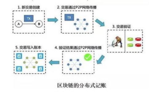 biao ti
区块链钱包合集：选择最佳区块链钱包的全面指南
/biao ti


区块链钱包, 数字货币, 安全性, 使用教程
/guanjianci

### 内容主体大纲

1. **引言**
   - 区块链钱包的重要性
   - 本文目的和结构

2. **区块链钱包的基本概念**
   - 什么是区块链钱包
   - 区块链钱包的类型

3. **区块链钱包的安全性**
   - 钱包的保护机制
   - 常见的安全隐患与防范措施

4. **如何选择合适的区块链钱包**
   - 根据使用习惯选择钱包
   - 适合新手和老手的不同钱包推荐

5. **区块链钱包的使用教程**
   - 如何注册与设置钱包
   - 发送与接收数字货币的步骤

6. **前沿区块链钱包的趋势**
   - 新兴技术对钱包的影响
   - 未来钱包的发展方向

7. **总结与建议**

### 详细内容

#### 引言

随着区块链技术的迅速发展，越来越多的人开始接触和使用数字货币。区块链钱包作为存储和管理数字资产的重要工具，其必要性不言而喻。本文将为你提供一个全面的区块链钱包合集，帮助你了解不同类型的钱包，并在海量的选择中做出明智的决定。

#### 区块链钱包的基本概念

区块链钱包是一个用于存储、发送和接收数字货币的工具。它不仅仅是一个存储的地方，更是一个与区块链进行交互的接口。根据存储和管理方式的不同，区块链钱包主要分为以下几种类型：

1. **热钱包**：在线钱包，可以方便地进行交易，例如通过手机应用或网页访问。
2. **冷钱包**：离线钱包，更加安全，适合长期存储数字资产，例如硬件钱包和纸钱包。
3. **桌面钱包**：安装在计算机上的钱包，适合日常使用，又相对更加安全。
4. **移动钱包**：专为移动设备设计的应用，方便随时随地进行交易。

了解这些钱包的基础知识有助于你根据自己的需求作出选择。

#### 区块链钱包的安全性

安全性是选择区块链钱包时的重要因素之一。不同类型的钱包具有不同的安全机制：

1. **加密技术**：大多数钱包都采用高级加密技术来保护用户的私钥和交易信息。
2. **多重认证**：很多钱包支持二次验证，提高安全防护。
3. **备份功能**：用户应定期备份钱包，以防数据丢失。

然而，安全隐患依然存在，如钓鱼攻击、恶意软件等。因此，保持警惕并采取必要的防范措施是非常重要的。

#### 如何选择合适的区块链钱包

选择合适的钱包需要根据个人的使用习惯和需求来判断：

1. **是否频繁交易**：如果你是频繁交易者，可以考虑高流动性的热钱包。
2. **长期持有**：反之，如果你准备长期持有数字资产，冷钱包则是更好的选择。
3. **新手与老手的差异**：新手可以选择用户界面友好且操作简单的入门级钱包，而老手则可以尝试功能更加丰富的钱包。

在选择钱包时，还要考虑平台的口碑和社区的评价。

#### 区块链钱包的使用教程

使用区块链钱包并不复杂，以下是典型的使用步骤：

1. **注册与设置钱包**：下载钱包应用，输入必要信息并设置密码，完成初始设置。
2. **发送与接收数字货币**：
   - *接收*：复制你的钱包地址，并在对方平台输入进行转账。
   - *发送*：输入对方钱包地址和金额，确认交易并输入密码以完成操作。

确保在进行转账前仔细核对地址，以免造成资金损失。

#### 前沿区块链钱包的趋势

随着技术的不断进步，区块链钱包不断演变，未来的发展趋势包括：

1. **去中心化钱包的兴起**：用户将掌握更多的资产控制权。
2. **跨链钱包**：支持多种不同区块链的资产，提供更加便捷的管理方式。
3. **集成 DeFi 功能**：越来越多的钱包将集成去中心化金融服务，提升使用体验。

这些新技术的发展将改变用户对钱包的使用和理解。

#### 总结与建议

在众多的区块链钱包中，选择一个合适的钱包至关重要，它关乎个人的资产安全和使用效率。我们希望本文能够帮助你在选择钱包时，做出信息充足且理性的决策。

### 相关问题：

1. **如何确保区块链钱包的安全性？**
   - 钱包的种类和特性 
   - 常见安全措施 
   - 如何防范网络攻击 

2. **不同类型的区块链钱包优缺点如何？**
   - 热钱包的便捷性与风险 
   - 冷钱包的安全性与使用难度 
   - 桌面和移动钱包的适用场景 

3. **为什么有些钱包支持多种货币而有些只支持一种？**
   - 钱包的设计和开发影响
   - 多币种钱包的技术背景 
   - 实际使用中的便利与限制 

4. **区块链钱包的基础知识有哪些？**
   - 钱包地址的形成 
   - 私钥与公钥的关系 
   - 常用术语解释 

5. **对于初学者，选择钱包时需要注意哪些问题？**
   - 用户友好性的重要性 
   - 选择信誉好的钱包提供商 
   - 备份和恢复机制 

6. **未来区块链钱包的发展方向如何？**
   - 什么是去中心化钱包
   - 钱包与区块链技术的关系 
   - 财务自由与用户控制 

接下来将对以上每个问题进行详细详细介绍。