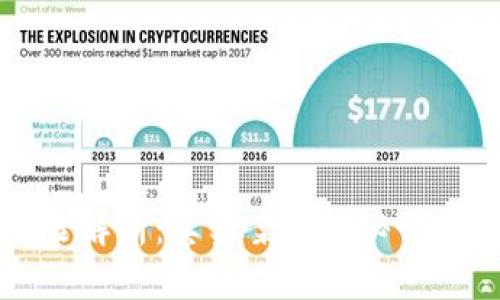 区块链投资风险解析：真实案例揭秘衍生的损失与教训