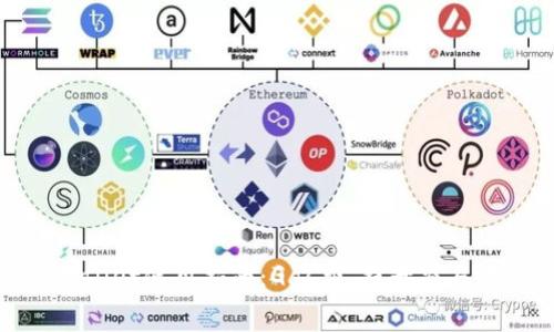 tpWallet使用指南：Gas费，提升交易效率