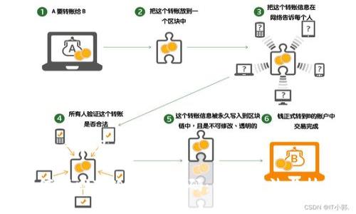 思考一个且的优质

如何找回TP冷钱包密码：详解方法与技巧