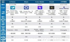 tpWallet账户找回功能详解：